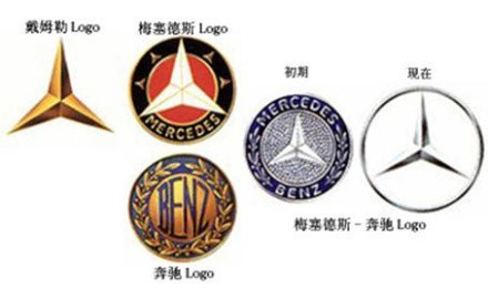 今天,奔驰汽车的标志是简化了的形似汽车方向盘的一个环形圈