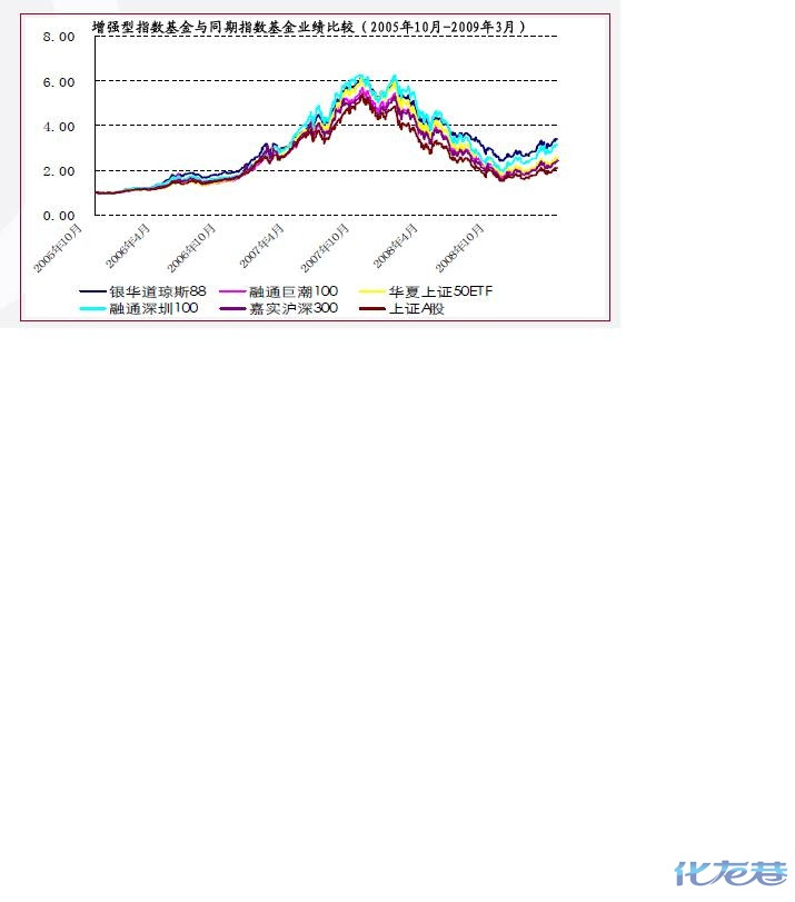 中银中证100指数增强型证券投资基金|理财学院