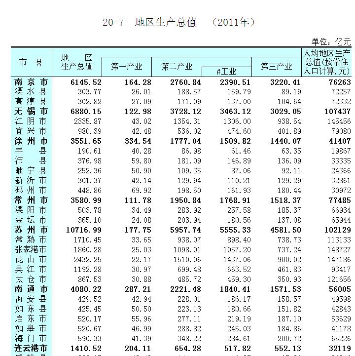 常州30年来gdp排名_近30年来,江苏各城市的GDP排名都有哪些变化(3)