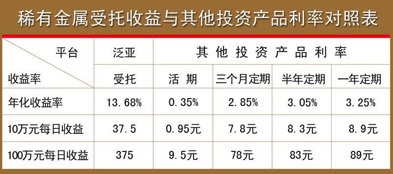 点击图片查看详情 买房收入证明模板_月收入7000如何买房(2)