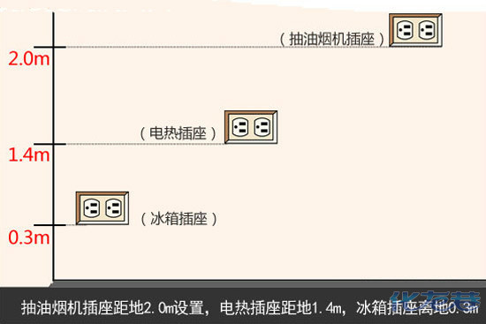2.厨房开关插座安装高度