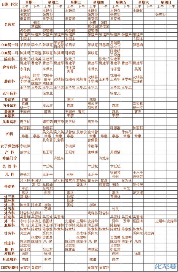 医院看病挂专家号困难重重,常州各家医院专家