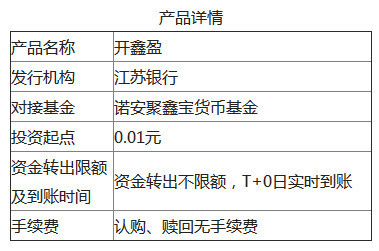 益率达4.65%,小编跟大家一起注册江苏银行直
