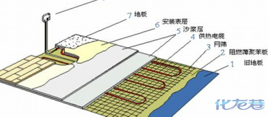 地热采暖的优点和缺点都有哪些