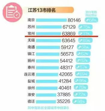 县改市达标人口数_我国基本冻结了县改市的审批工作,1998起冻结了建制镇的审(2)