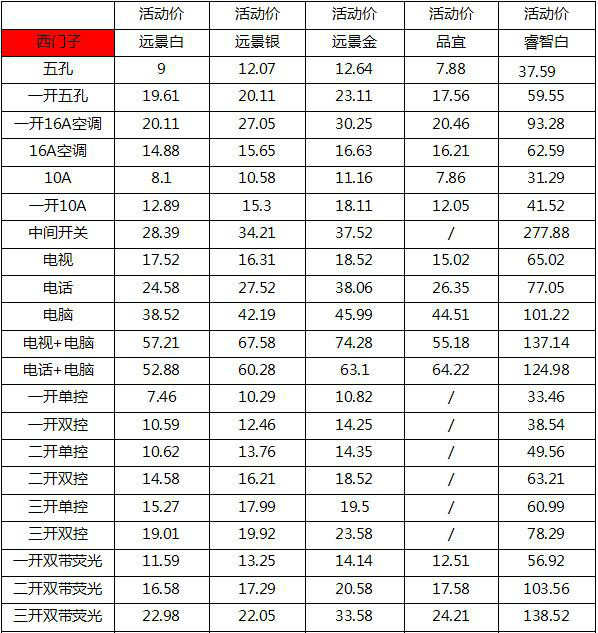 西门子开关价格表