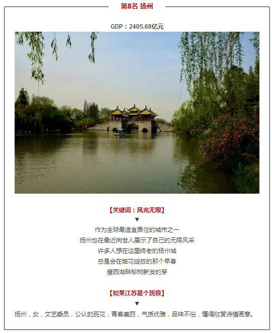 gdp增速_2017常州市gdp(2)