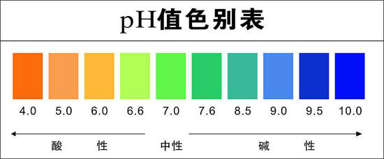 (试验表明,人体最适合的饮用水为弱碱性水,ph值7-7.