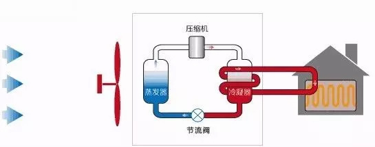 【日立变频中央空调】┍知识分享┑凭"芯"而论,中央
