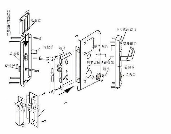 指纹锁到底应该怎么选择呢?安全吗?会不会卡死?首先要明白其中的原理